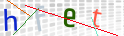 Click to refresh page